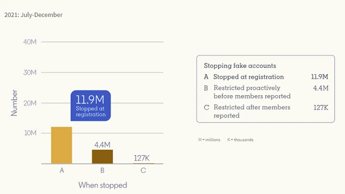 LinkedIn Transparency Report