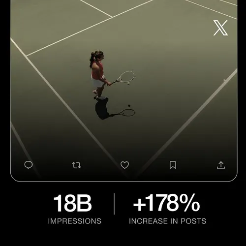 X women's engagement stats