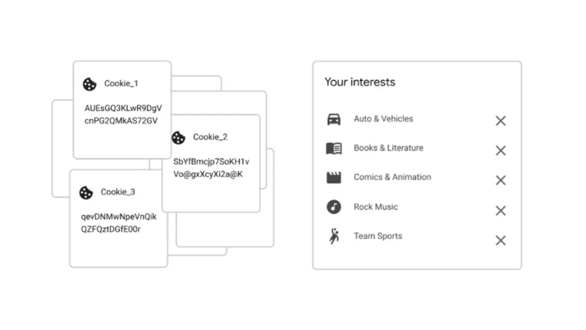 Google Topics