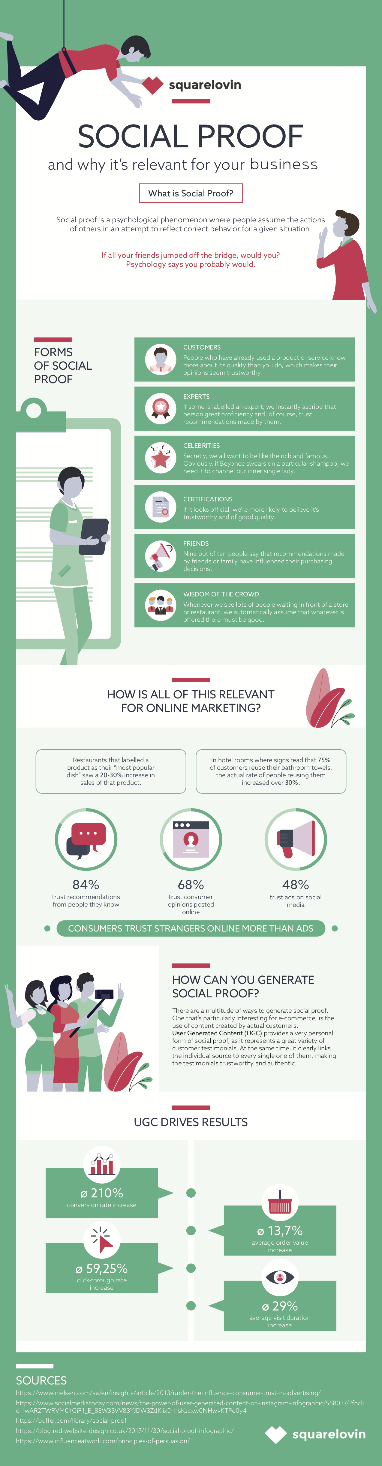 Infographic outlines the power of social proof