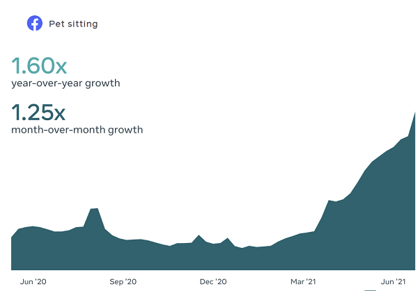 Facebook Topics to Watch Q2 2021