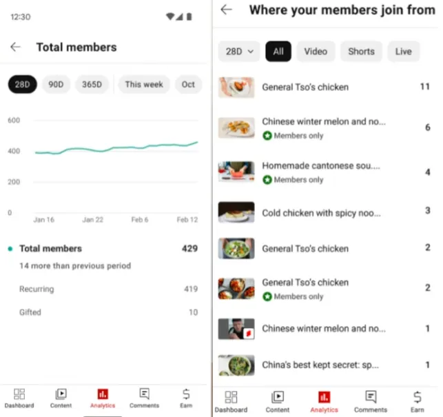 YouTube analytics cards