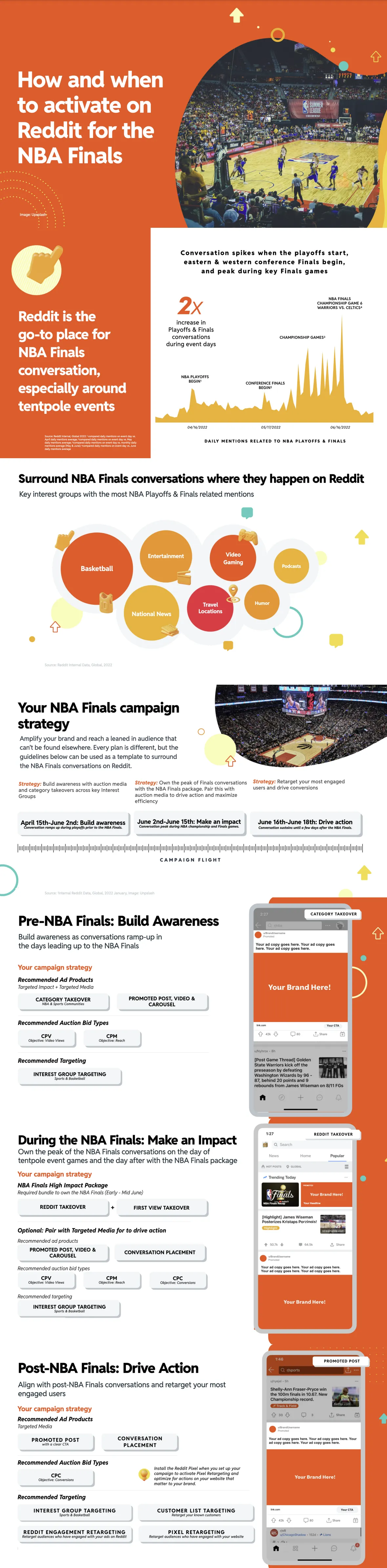 Reddit NBA Finals