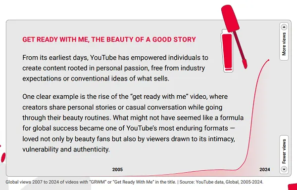 YouTube trends report