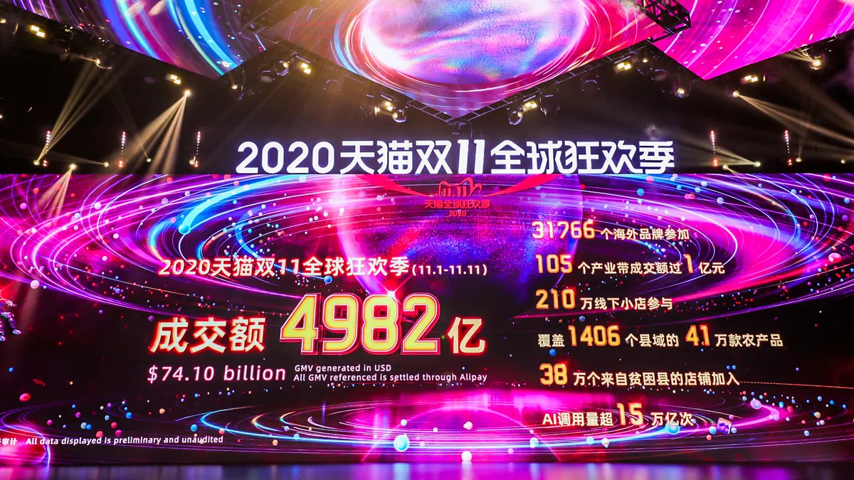 Alibaba Singles Day 2020 results.