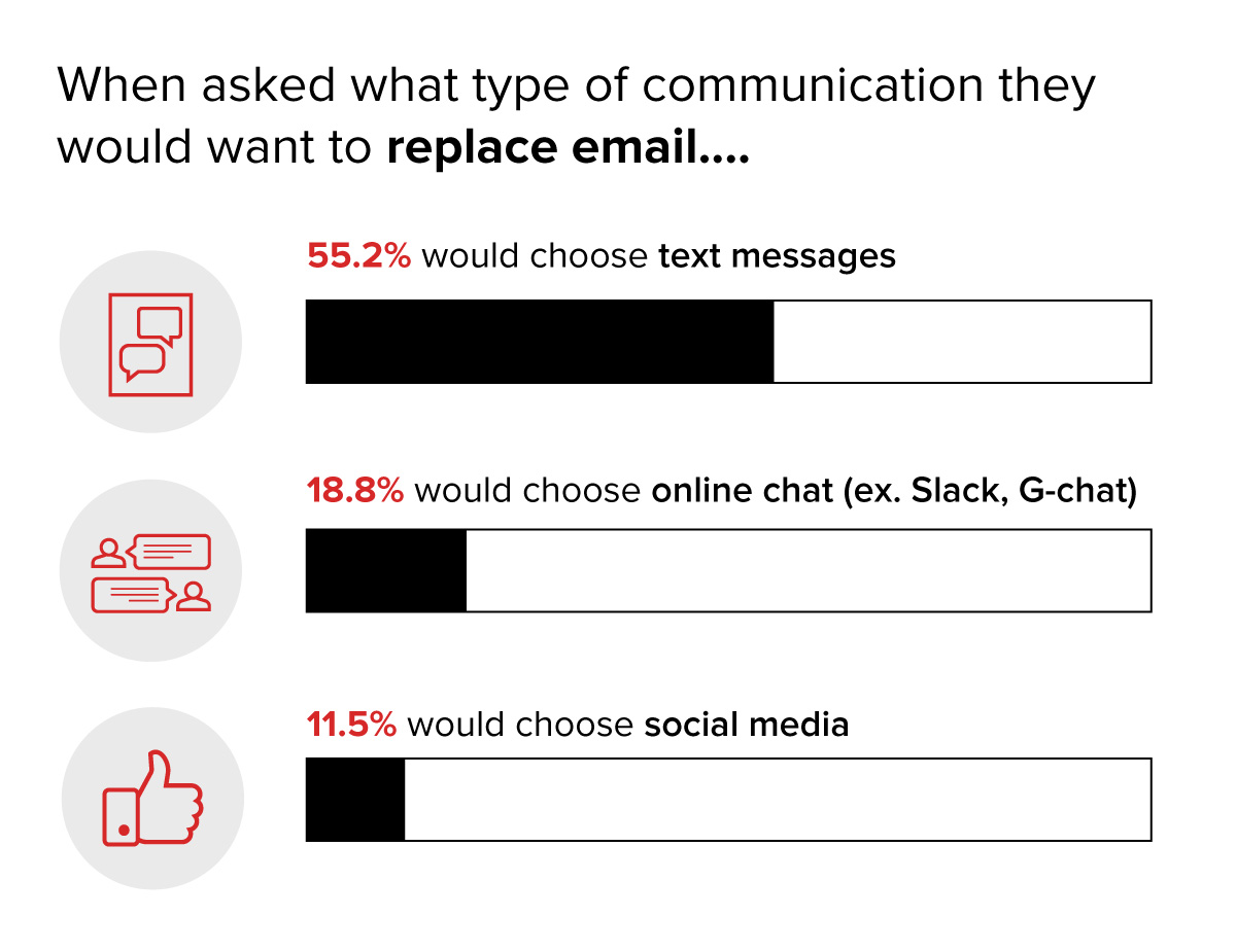 Communication tools in virtual workplace