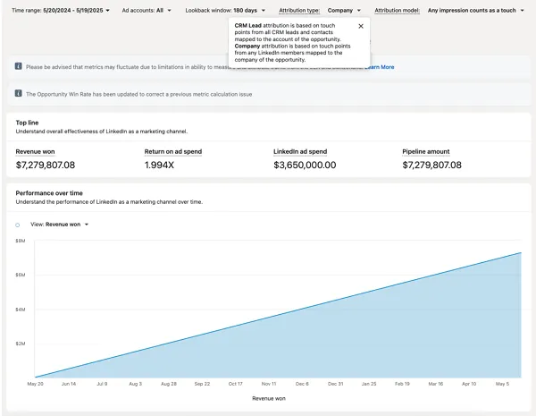LinkedIn Revenue Attribution Report