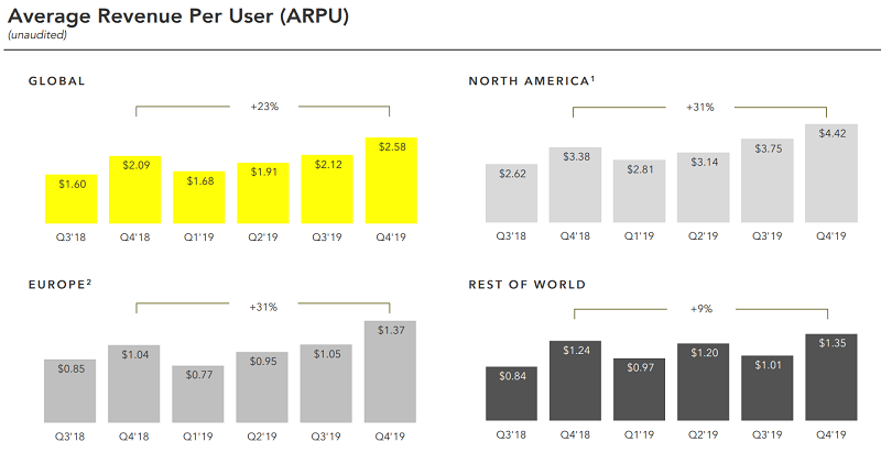 Snap Q4 2019