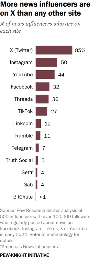 Pew Research online news consumption report