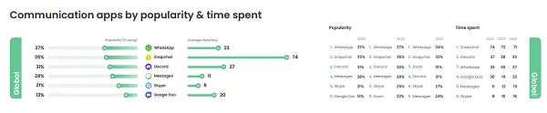 Qustodio teen app usage survey