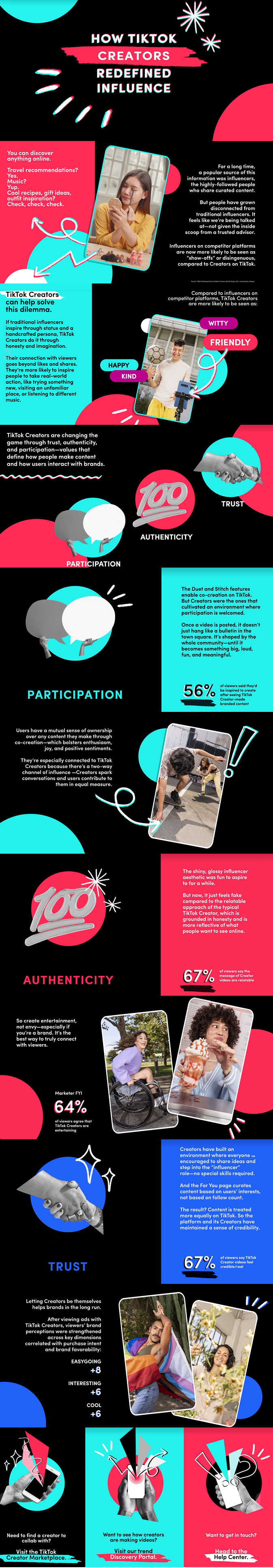 TikTok Creators infographic