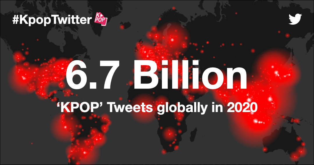 Twitter K-Pop