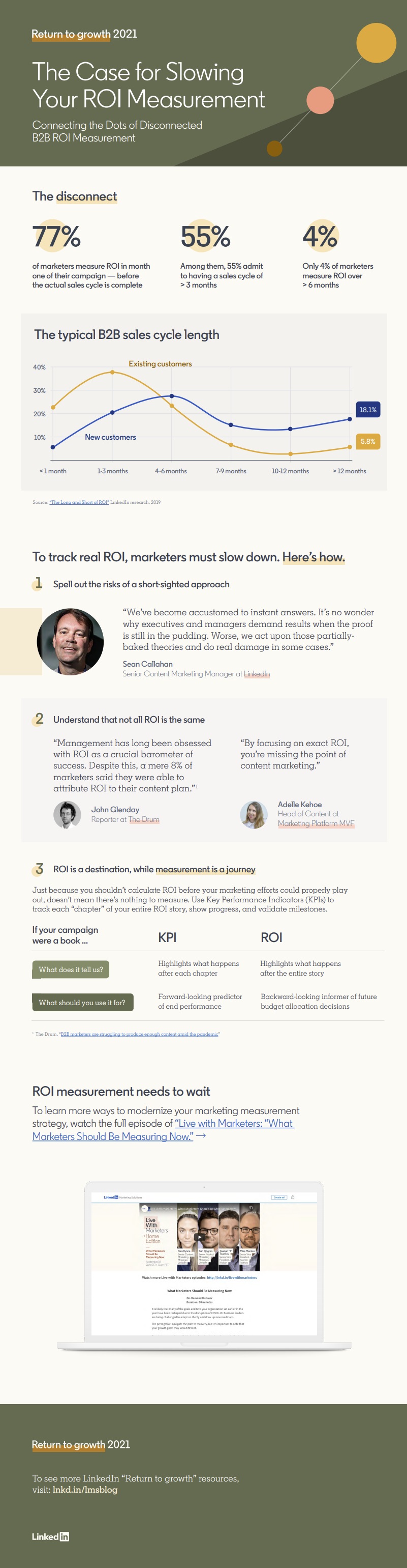 LinkedIn measurement infographic