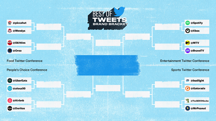 Twitter Brand Bracket
