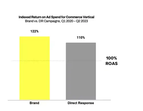 Snapchat Brand vs DR report