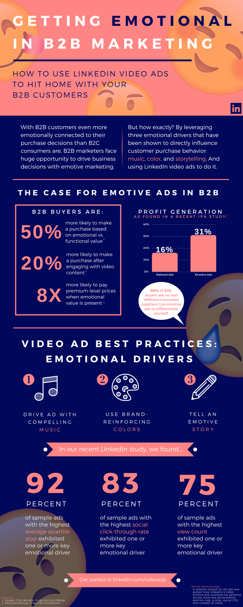 Infographic looks at how video can be used in the B2B buying process