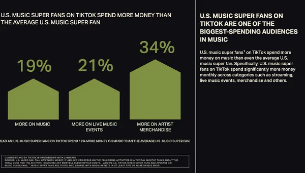 TikTok Music Impact Report