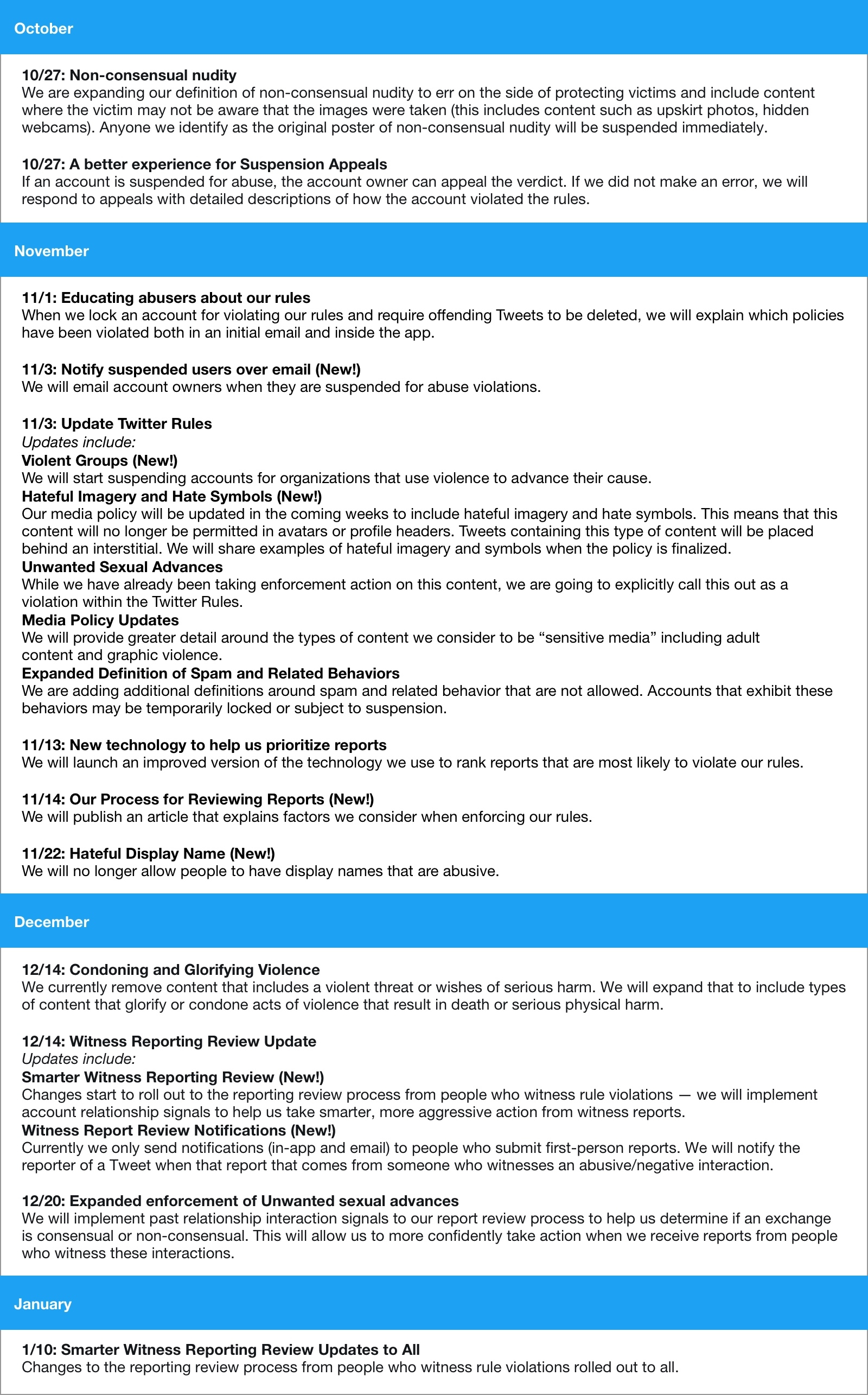 Twitter Releases New Schedule for Updates to Safety Policy and Process | Social Media Today