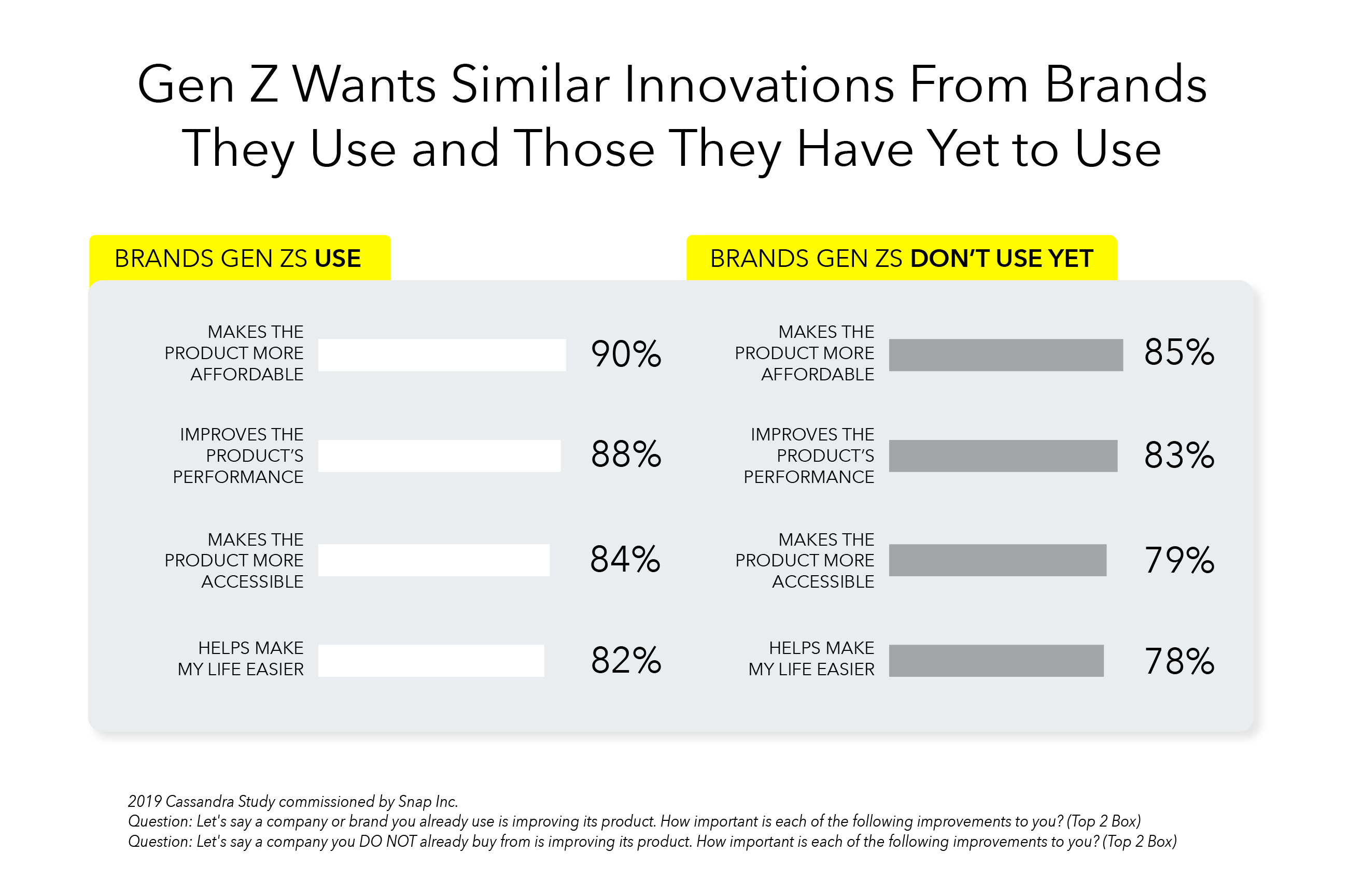 Snapchat Gen Z consumption report