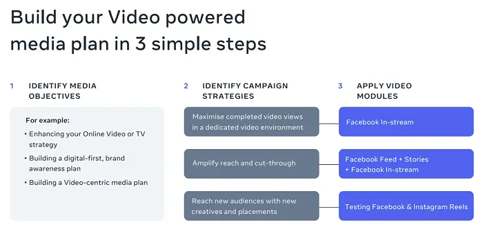 Meta video marketing guide