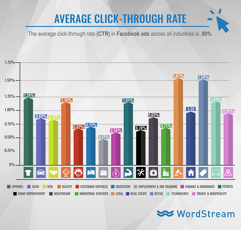 wordstream graph