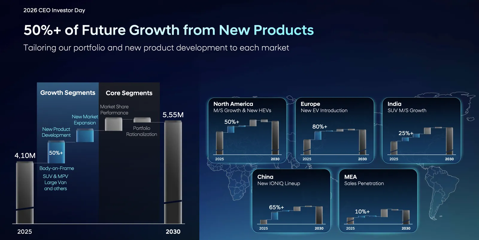A slide from an Investor Day presentation on Aug. 26, 2026, showcases Hyundai Motor Co.'s plan to invest in new products for growth.
