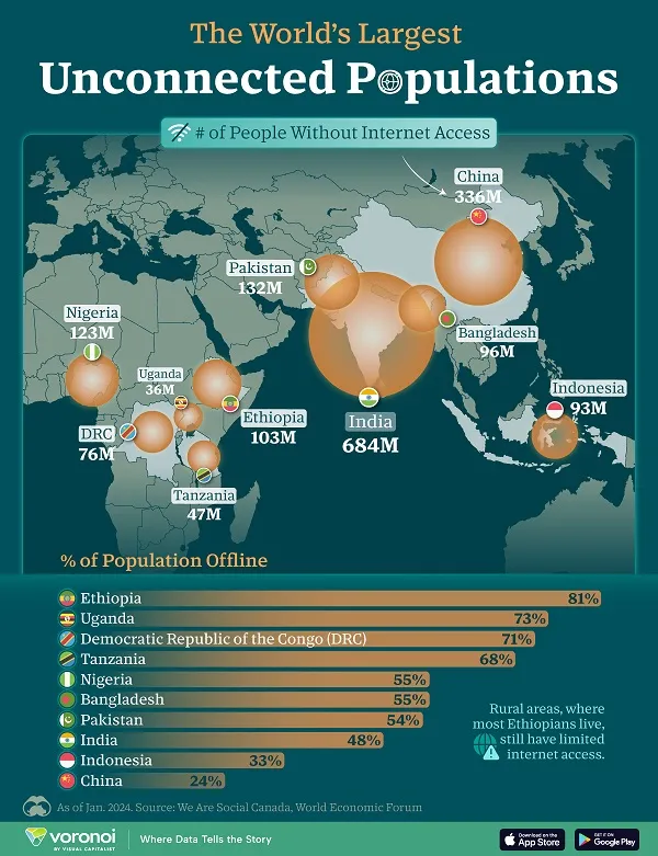 Unconnected infographic