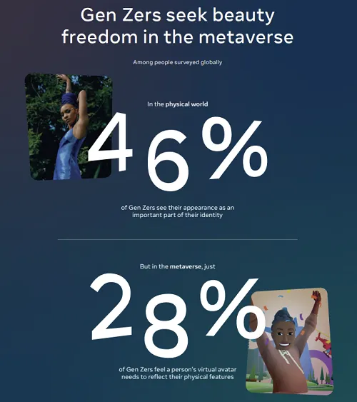 Meta Culture Rising Report 2023