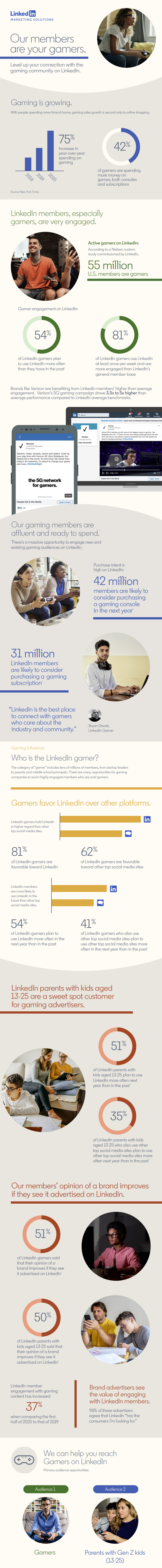 LinkedIn gaming research