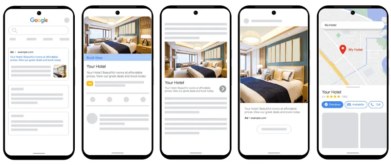Google Performance Max for Hotels
