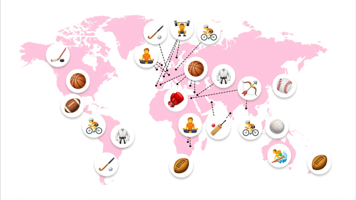 Instagram emoji usage