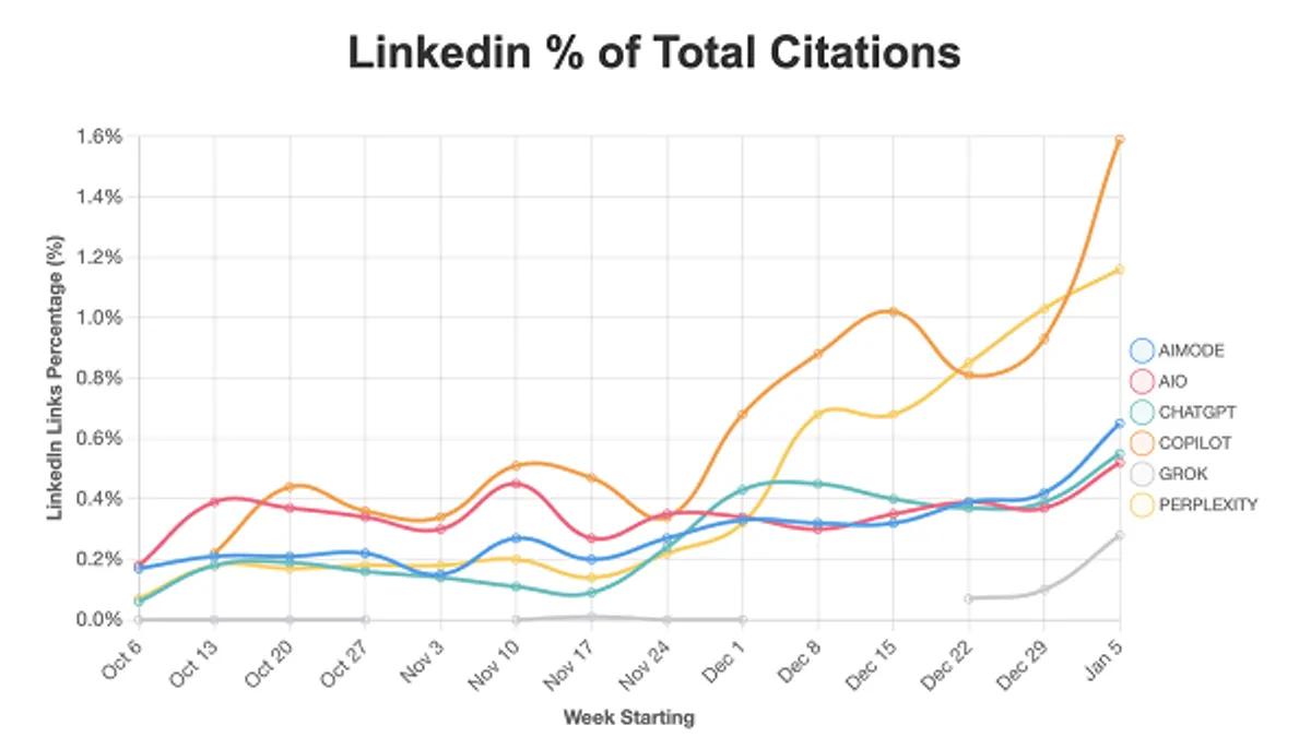 Spotlight AI citations study