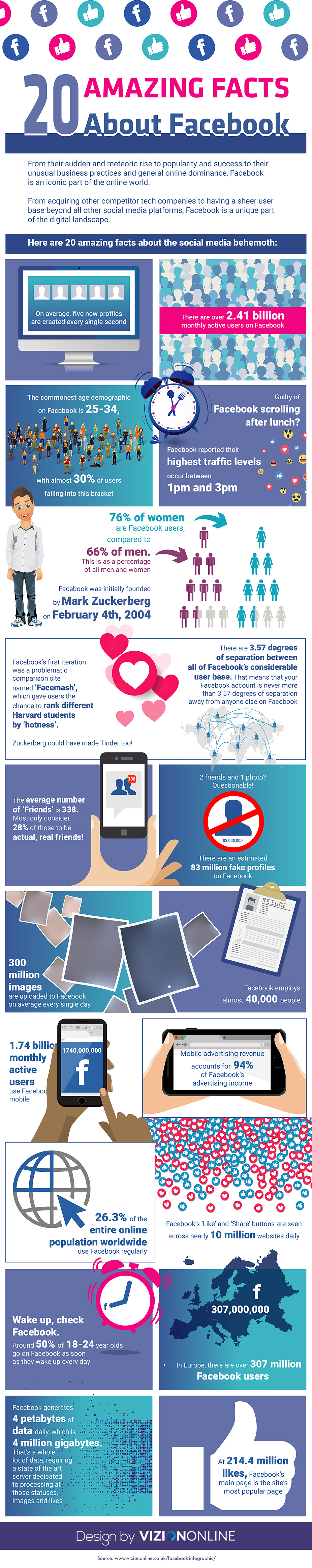 Facebook Facts Infographic