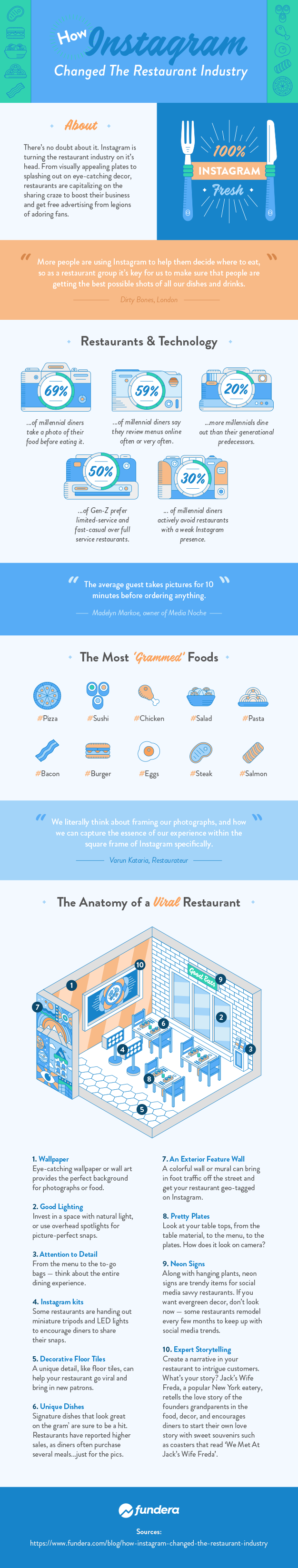 How Instagram is changing restaurants