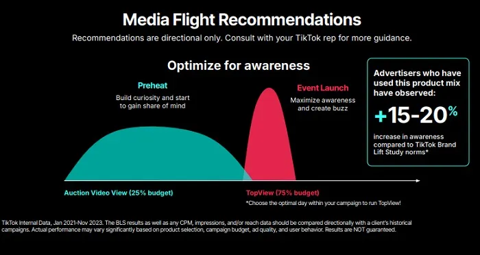 TikTok Sports Marketing Guide