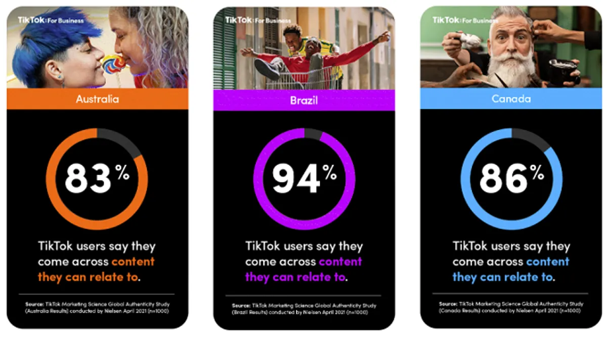 TikTok usage study