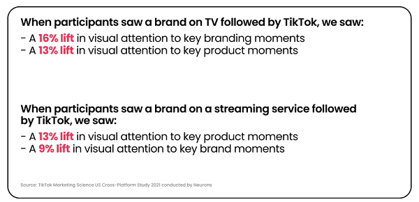 TikTok TV integration report