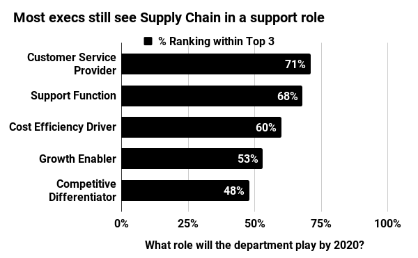 Drive Your Own Disruption, Accenture