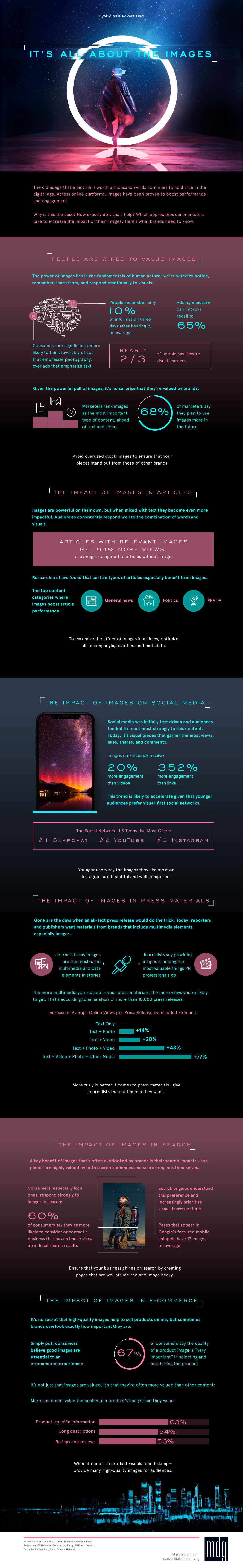 Infographic looks at the power of visual elements in digital marketing