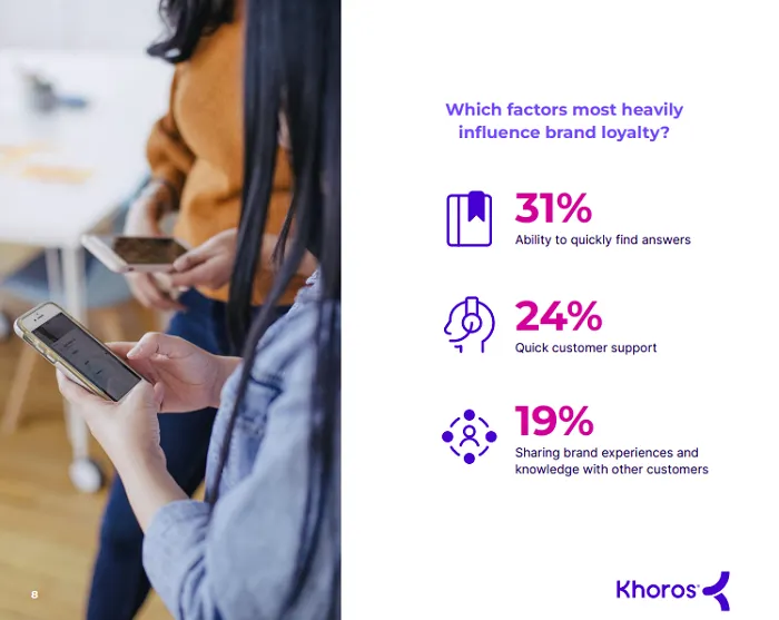 Khoros customer engagement report