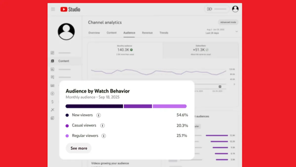 YouTube returning viewers