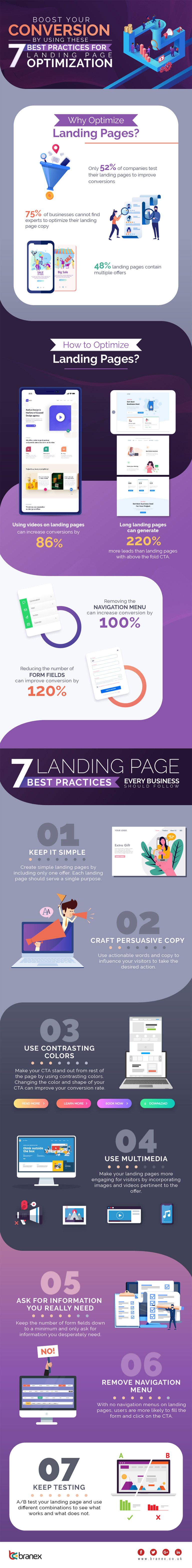 Landing page tips
