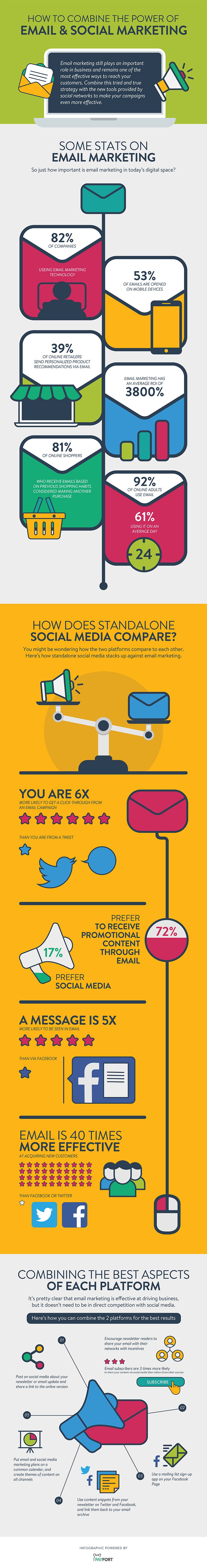 Social media and email marketing tips