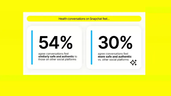 Snapchat health research
