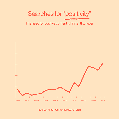 Pinterest trend data
