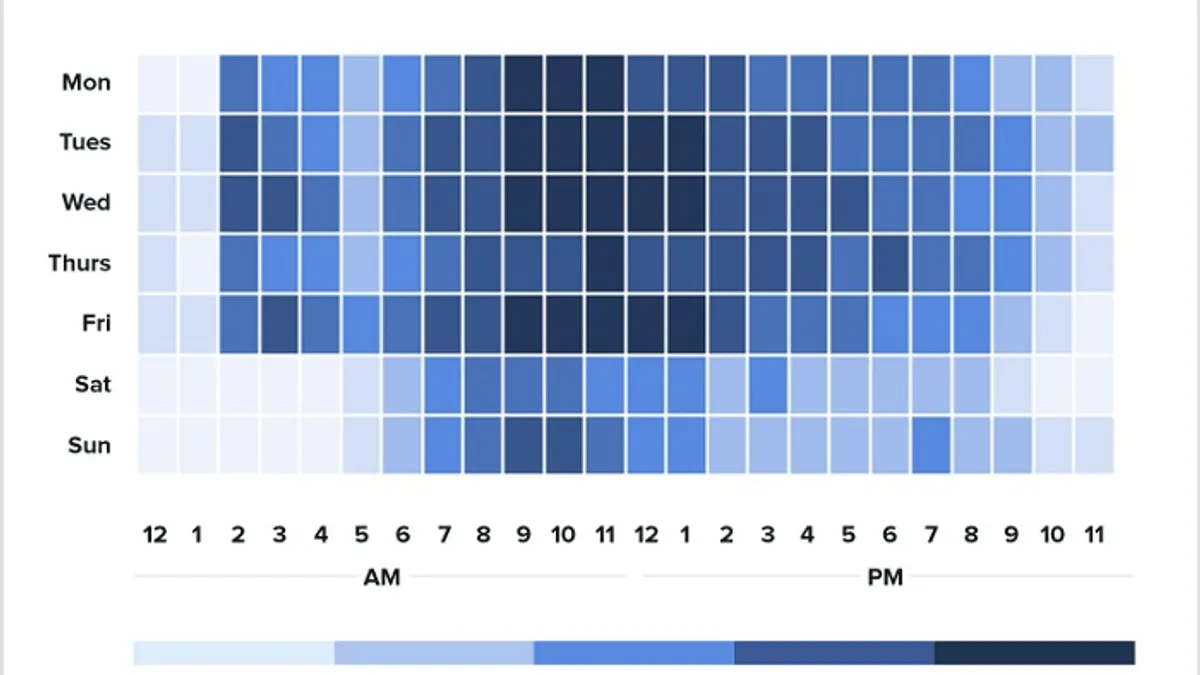 Sprout Social best times to post 2021