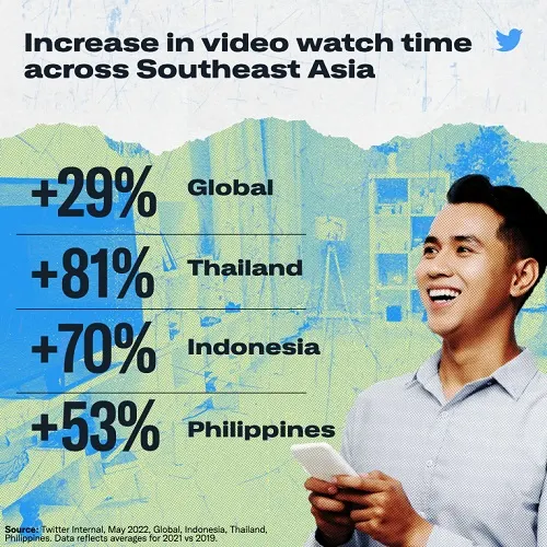 Twitter video research