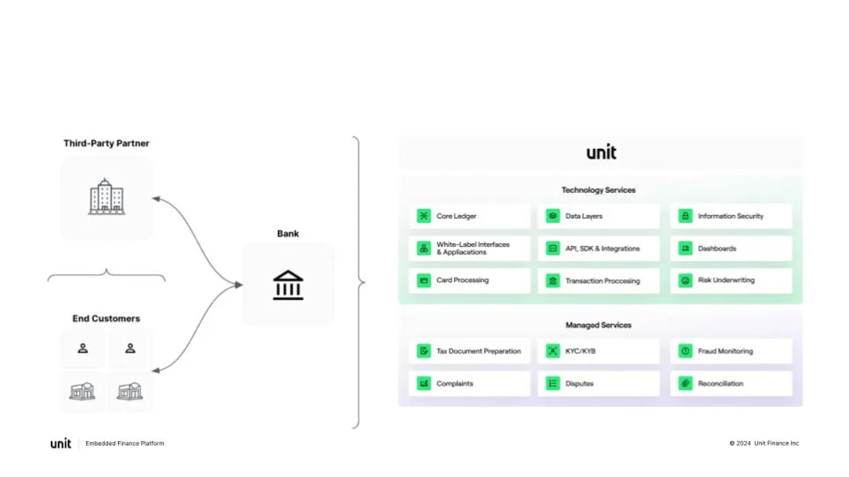 unit finance ecosystem explainer