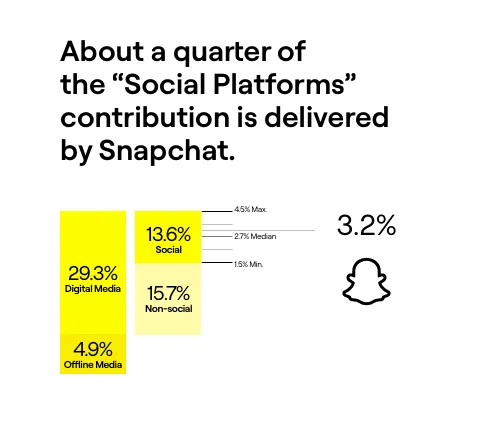 Snapchat GCC report
