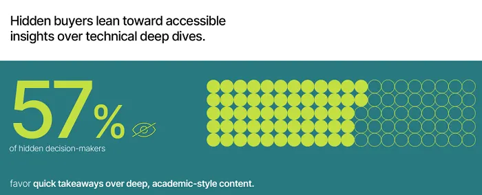 LinkedIn Edelman report